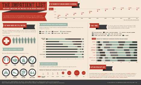 Organ Donation Infographics