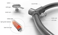 Sound-Blaring Bicycle Bolts Image 2