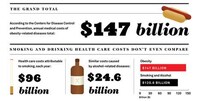 Expanding Waistline Costs Image 3