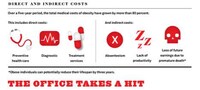Expanding Waistline Costs Image 4