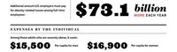 Expanding Waistline Costs Image 5