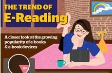 Electronic Readership Stats