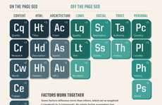 Scientific Search Layouts
