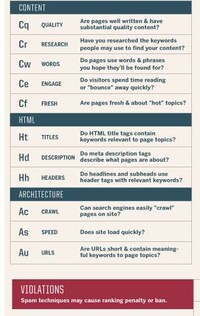 Scientific Search Layouts Image 4