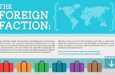 Informative Immigration Infographs
