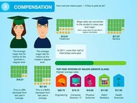 Useful Apprenticeship Infographics Image 5
