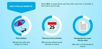 Useful Apprenticeship Infographics Image 6