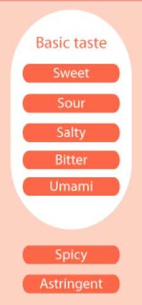 Minimalist Gorging Guides Image 2