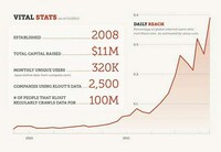 Social Influence Graphs Image 2