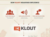 Social Influence Graphs Image 3
