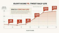 Social Influence Graphs Image 4
