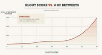 Social Influence Graphs Image 5