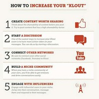Social Influence Graphs Image 7