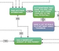 Delayed Productivity Guides Image 2