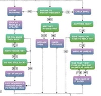 Delayed Productivity Guides Image 3