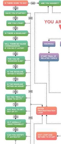 Delayed Productivity Guides Image 4