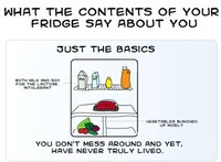 Refrigerator Lifestyle Charts