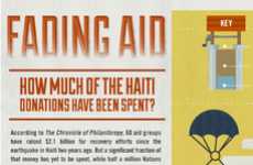 Decreasing Disaster Fund Graphs