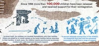 Kid Crisis Infographics Image 5