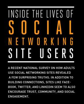 Guarded Online Networker Charts