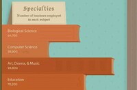 School Instructor Graphs Image 2