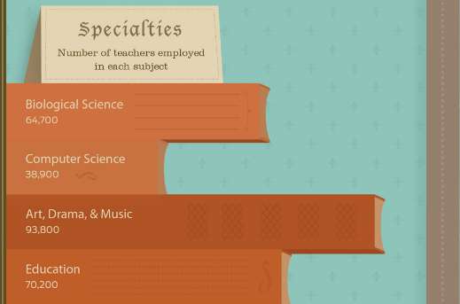 School Instructor Graphs Image 2