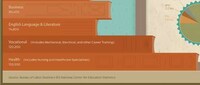 School Instructor Graphs Image 3