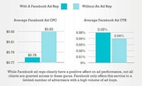 Social Media Advertising Graphics Image 5