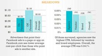 Social Media Advertising Graphics Image 6