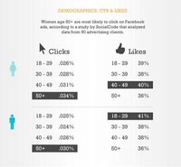 Social Media Advertising Graphics Image 8