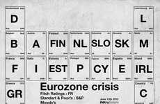 Indebted Countries Periodic Tables