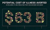 Pro Vaccine Charts Image 2