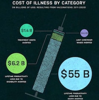 Pro Vaccine Charts Image 4