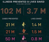 Pro Vaccine Charts Image 5
