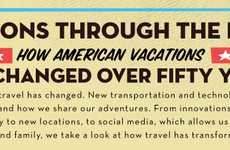 Family Vacation Graphs