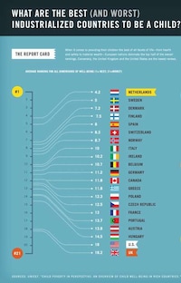 Quality of Life Infographics Image 2