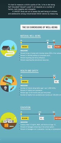 Quality of Life Infographics Image 3