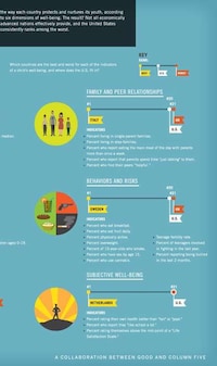 Quality of Life Infographics Image 4