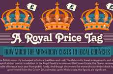 Regal Extravagance Infographics