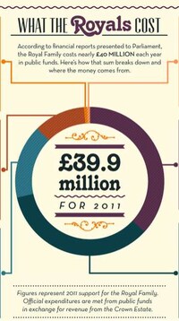 Regal Extravagance Infographics Image 2