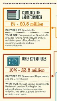 Regal Extravagance Infographics Image 3