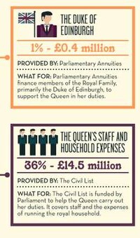 Regal Extravagance Infographics Image 4