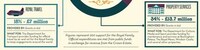 Regal Extravagance Infographics Image 5