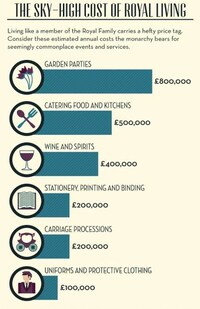 Regal Extravagance Infographics Image 6