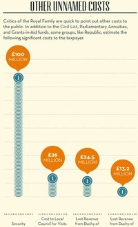 Regal Extravagance Infographics Image 7