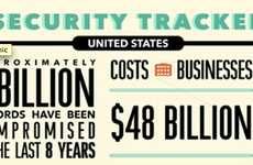 Business Breach Infographics