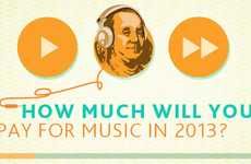 Free Music Infographics