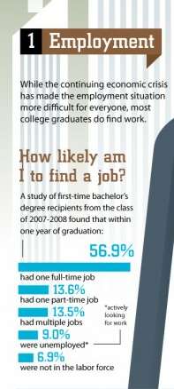 Post-Graduate Monetary Guides Image 2