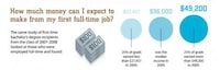 Post-Graduate Monetary Guides Image 4