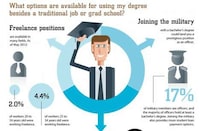 Post-Graduate Monetary Guides Image 5